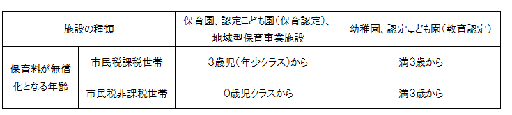 幼児教育・保育の無償化(画像)2 幼児教育・保育の無償化(画像)2