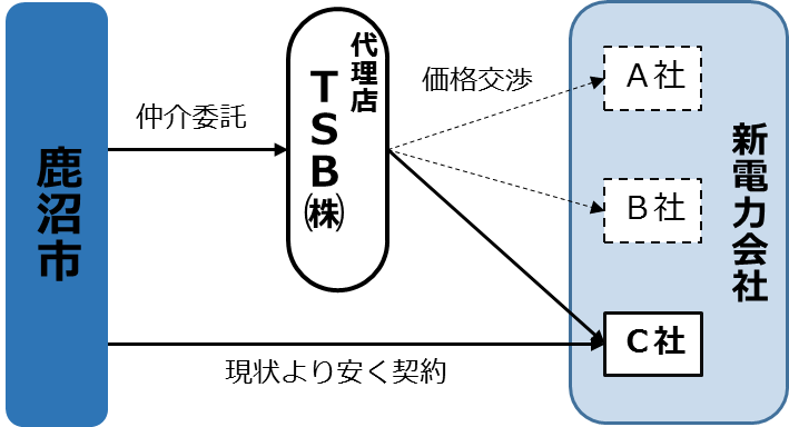 ESP方式図 ESP方式図