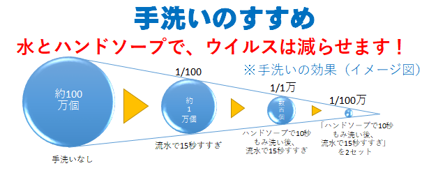 手洗いのススメ 手洗いのススメ