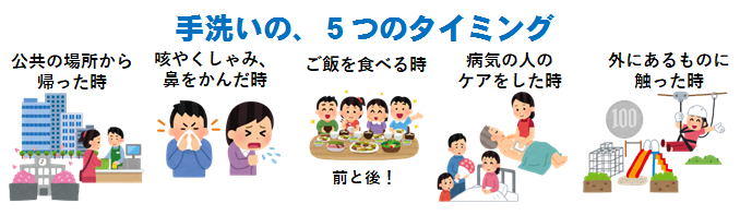 手洗いタイミング 手洗いタイミング
