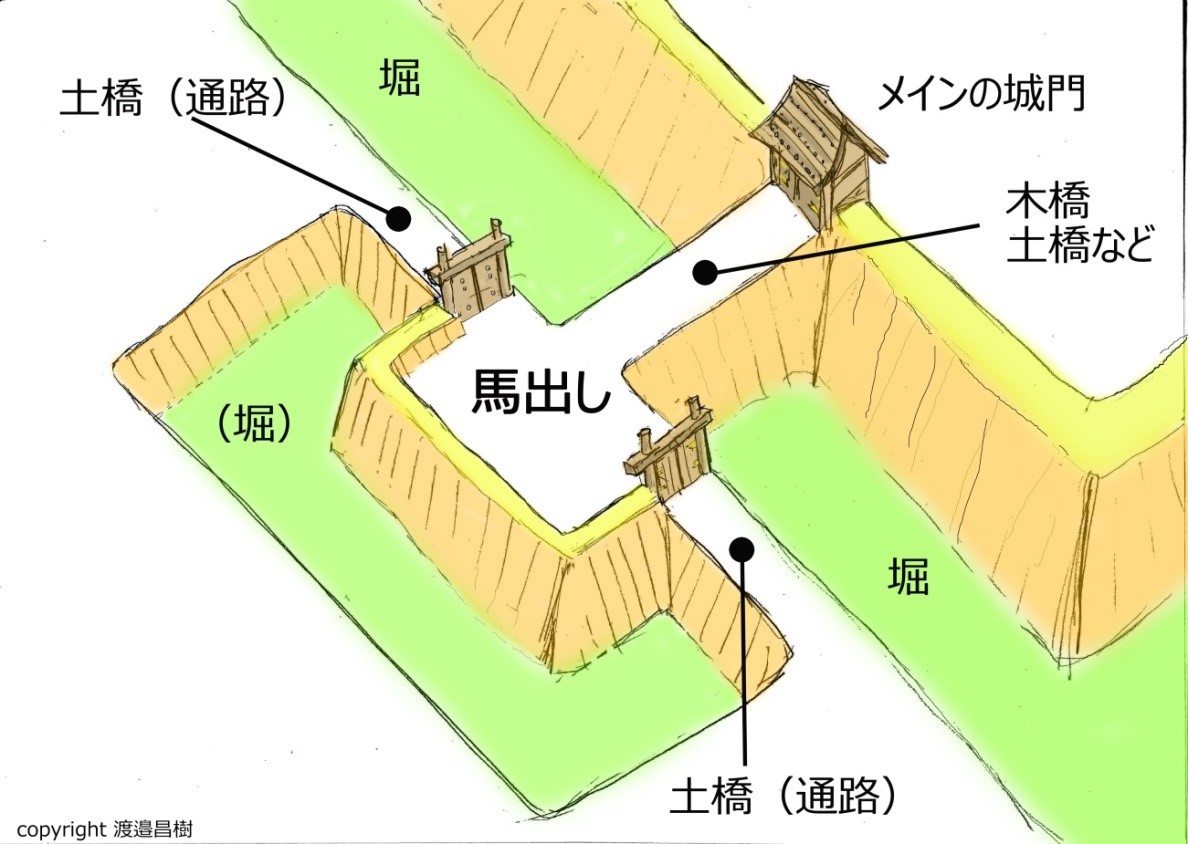 図(3)-馬出しイメージ図 図(3)-馬出しイメージ図