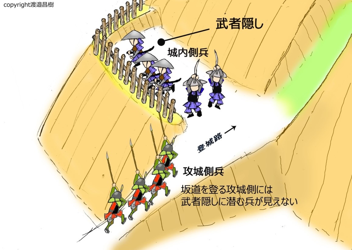 図(6)-武者隠しイメージ 図(6)-武者隠しイメージ