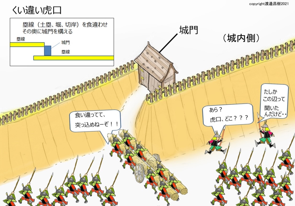図(3)くい違い虎口・イメージ図 図(3)くい違い虎口・イメージ図