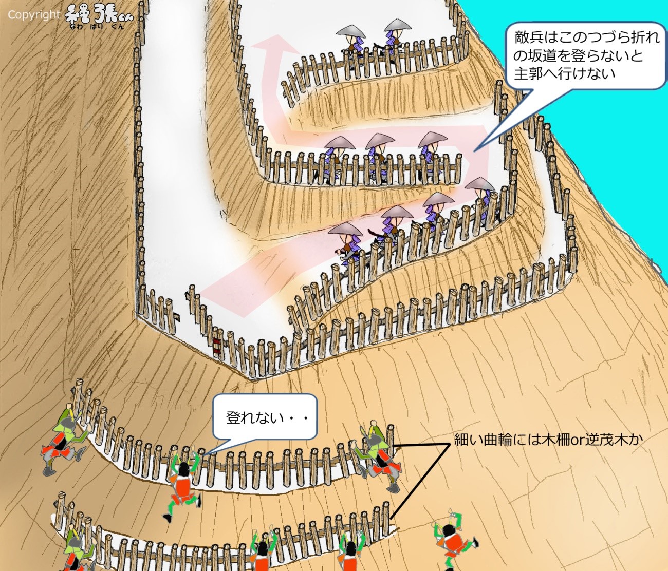 図3 主郭下まわりのイメージ図 図3 主郭下まわりのイメージ図