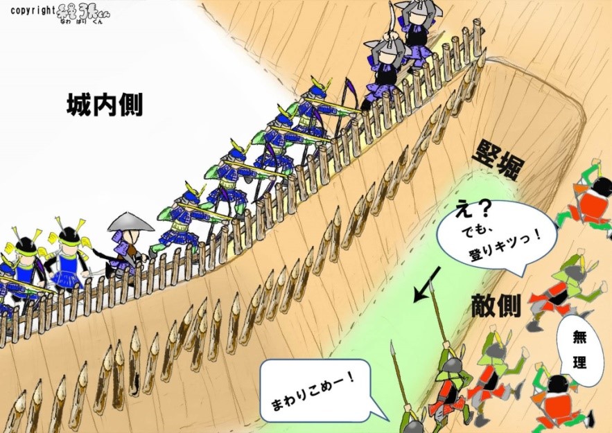 図3-平野部の城山腹の竪堀イメージ図 図3-平野部の城山腹の竪堀イメージ図